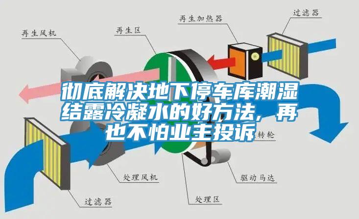 徹底解決地下停車庫潮濕結(jié)露冷凝水的好方法, 再也不怕業(yè)主投訴