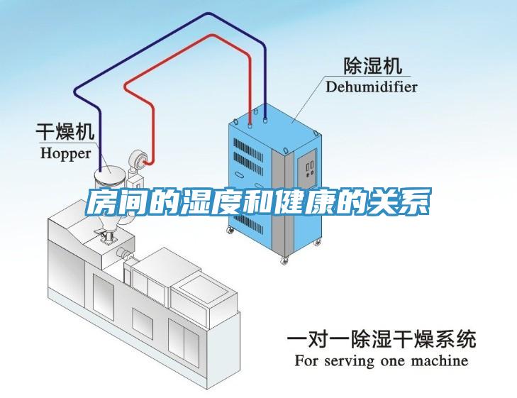 房間的濕度和健康的關(guān)系