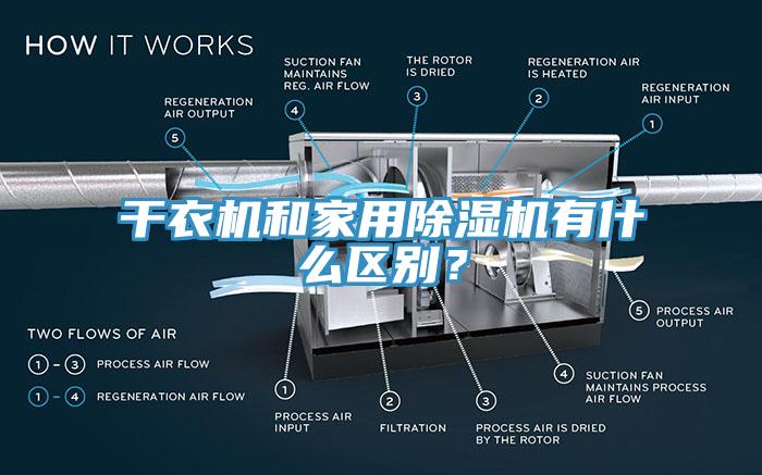 干衣機和家用除濕機有什么區別？