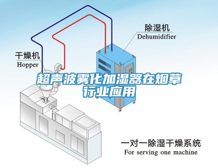 超聲波霧化加濕器在煙草行業應用