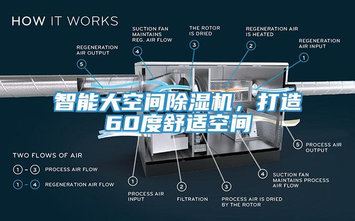 智能大空間除濕機，打造60度舒適空間