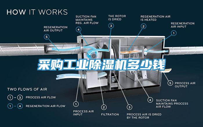 采購工業除濕機多少錢