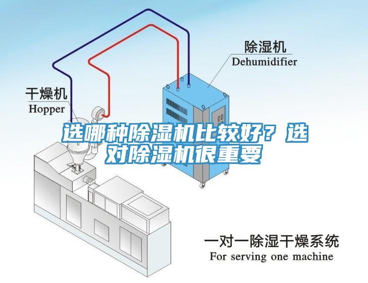 選哪種除濕機比較好？選對除濕機很重要