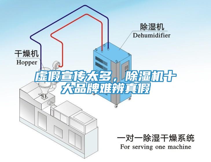 虛假宣傳太多，除濕機十大品牌難辨真假