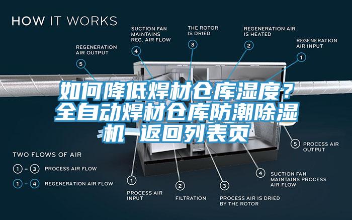 如何降低焊材倉庫濕度？全自動焊材倉庫防潮除濕機 返回列表頁