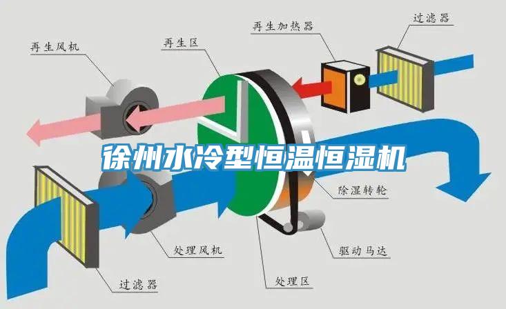 徐州水冷型恒溫恒濕機(jī)