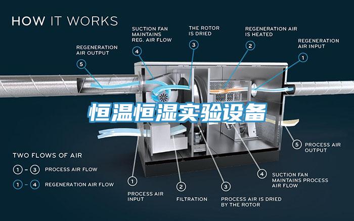 恒溫恒濕實驗設備