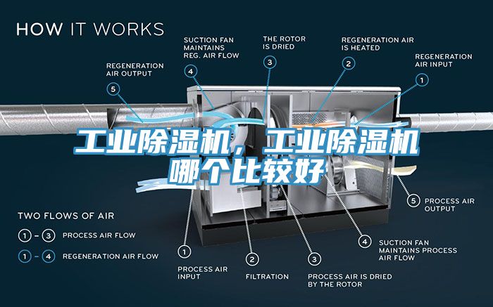 工業除濕機，工業除濕機哪個比較好