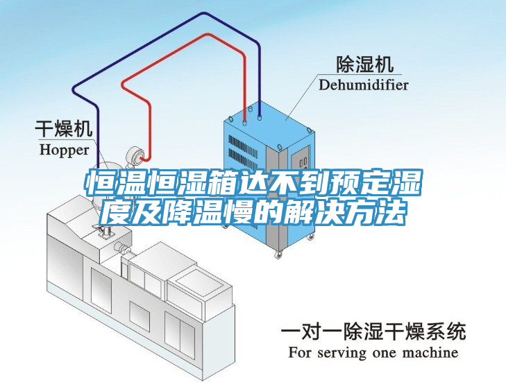 恒溫恒濕箱達不到預定濕度及降溫慢的解決方法