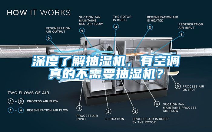 深度了解抽濕機(jī)，有空調(diào)真的不需要抽濕機(jī)？