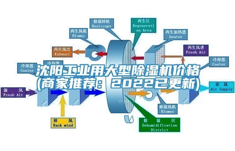 沈陽(yáng)工業(yè)用大型除濕機(jī)價(jià)格(商家推薦：2022已更新)