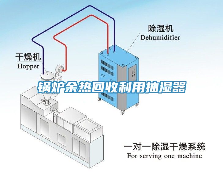 鍋爐余熱回收利用抽濕器