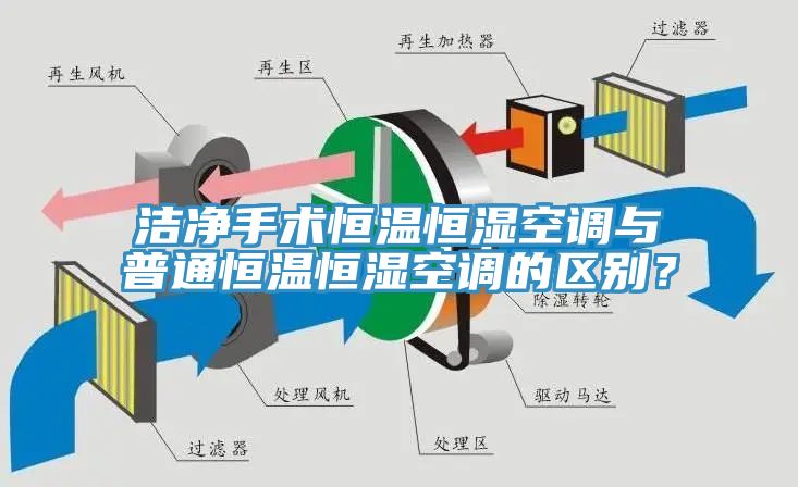 潔凈手術恒溫恒濕空調與普通恒溫恒濕空調的區別？