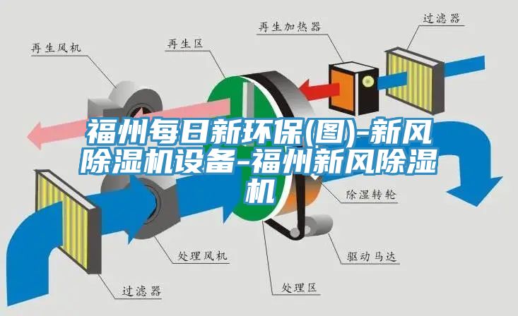 福州每日新環保(圖)-新風除濕機設備-福州新風除濕機