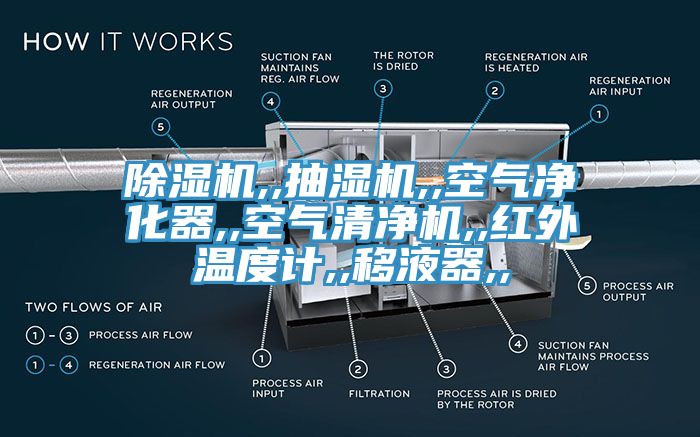 除濕機(jī),,抽濕機(jī),,空氣凈化器,,空氣清凈機(jī),,紅外溫度計(jì),,移液器,,