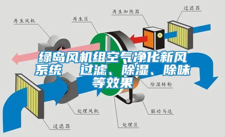 綠島風機組空氣凈化新風系統  過濾、除濕、除味等效果