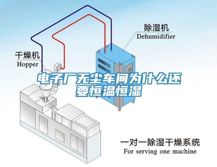 電子廠無塵車間為什么還要恒溫恒濕